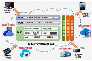 大有可為 長(zhǎng)城電腦開創(chuàng)云未來網(wǎng)絡(luò)產(chǎn)品