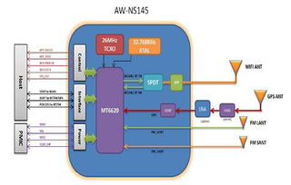 大聯大詮鼎集團攜手Azurewave與Kingston，共推Wi-Fi平板解決方案與嵌入式內存創新