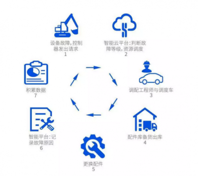騰訊云Q1收入同比激增53%，追平游戲業(yè)務(wù)占比，工程管理服務(wù)迎來(lái)新機(jī)遇