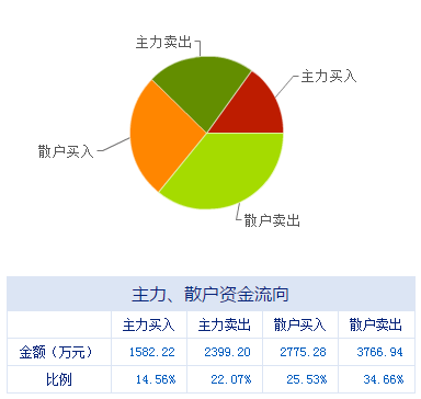 10.20盤前重磅 多家互聯網安全服務上市公司同日釋放利好，行業景氣度持續攀升